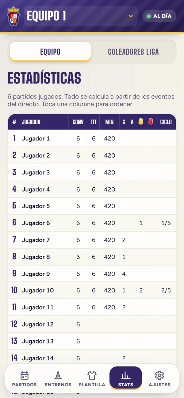 Illescas 11: Estadísticas: minutos, goles y tarjetas